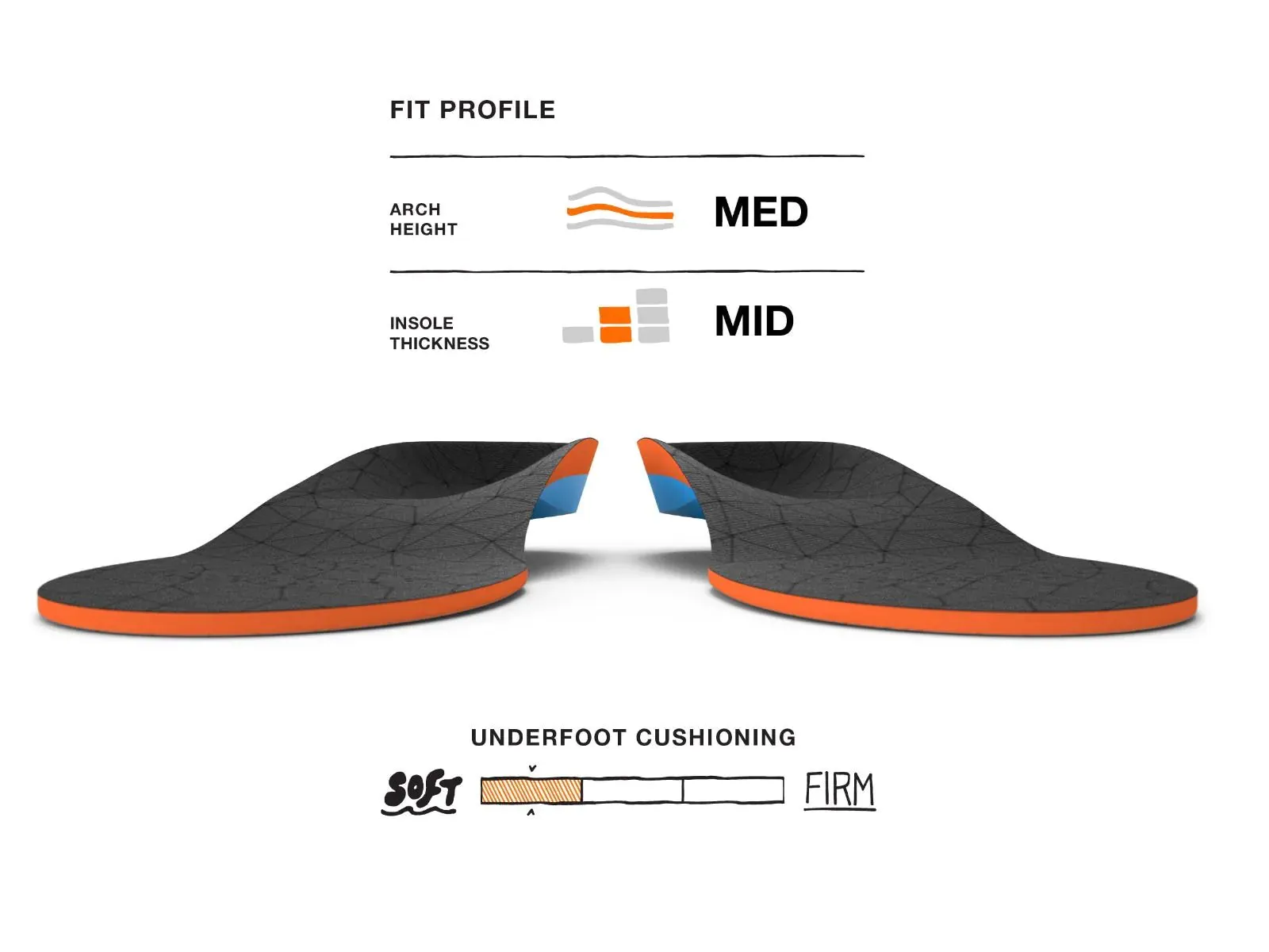 SuperFeet ALL-PURPOSE CUSHION
